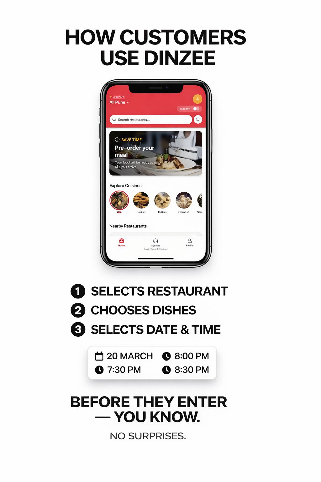 How customers use Dinzee - select restaurant, choose dishes, pick date and time